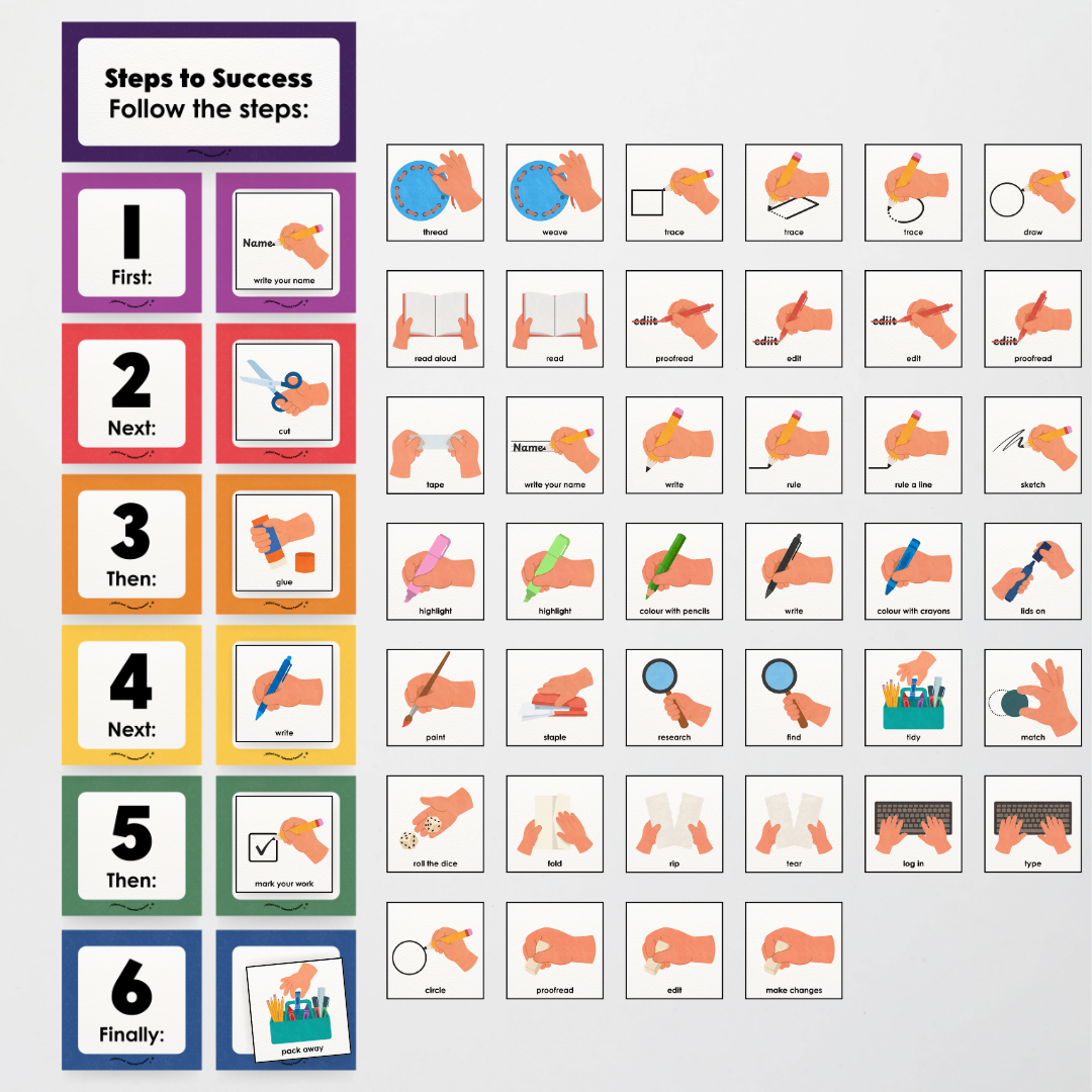 First Next Then Instructional Icons Classroom Display - Watch this Space Classroom Decor