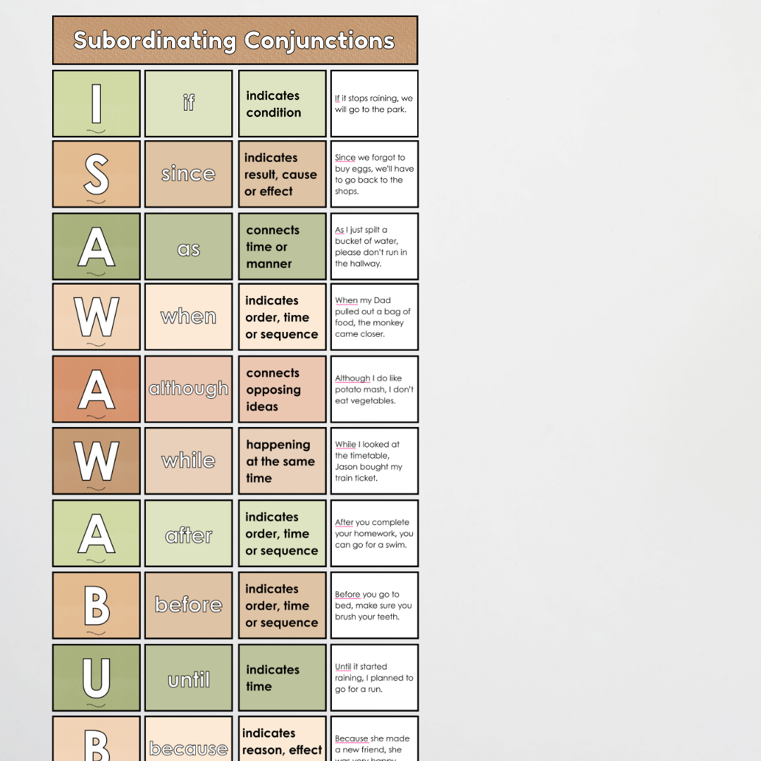 English and Literacy Posters Bundle - Woodland Classroom Decor