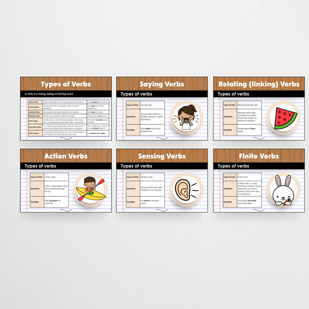 Verbs: Parts of Speech Posters and Classroom Display - Back To School Classroom Decor