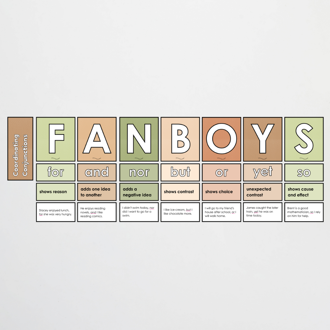 Coordinating Conjunctions: FANBOYS - Sentence Structure: Woodland Classroom Decor