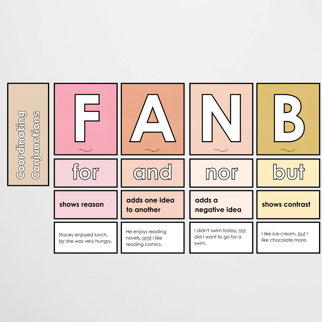 Coordinating Conjunctions: FANBOYS - Sentence Structure: Farmers Market Classroom Decor - Teacher Resources & Classroom Decor