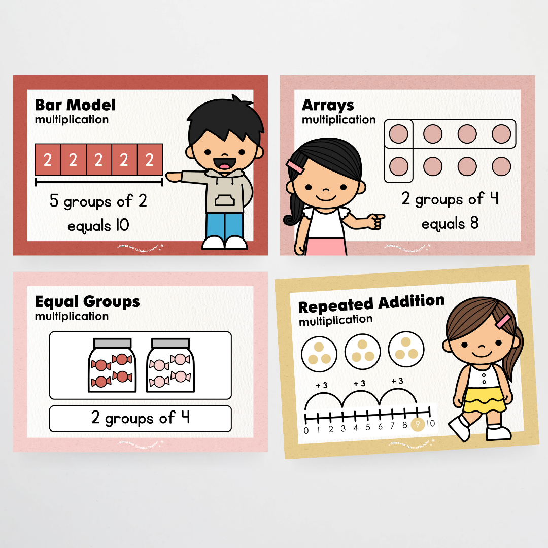 Multiplication Strategy Posters: Maths Wall Display - Little Circus Classroom Decor - Teacher Resources & Classroom Decor