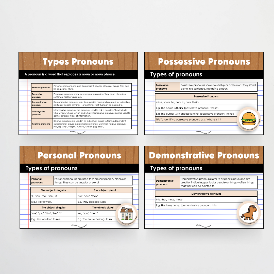 Pronouns: Parts of Speech Posters and Classroom Display - Back To School Classroom Decor