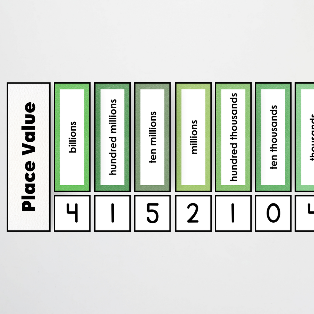 Place Value Card Display Leafy Greens Classroom Decor Teacher Resource