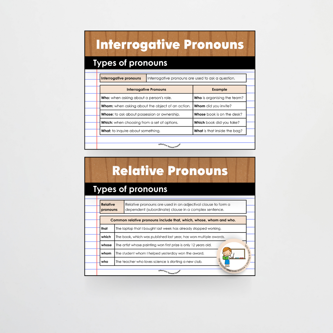 Pronouns: Parts of Speech Posters and Classroom Display - Back To School Classroom Decor