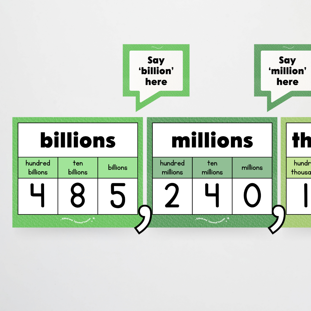Place Value Classroom Display - Leafy Greens Classroom Decor