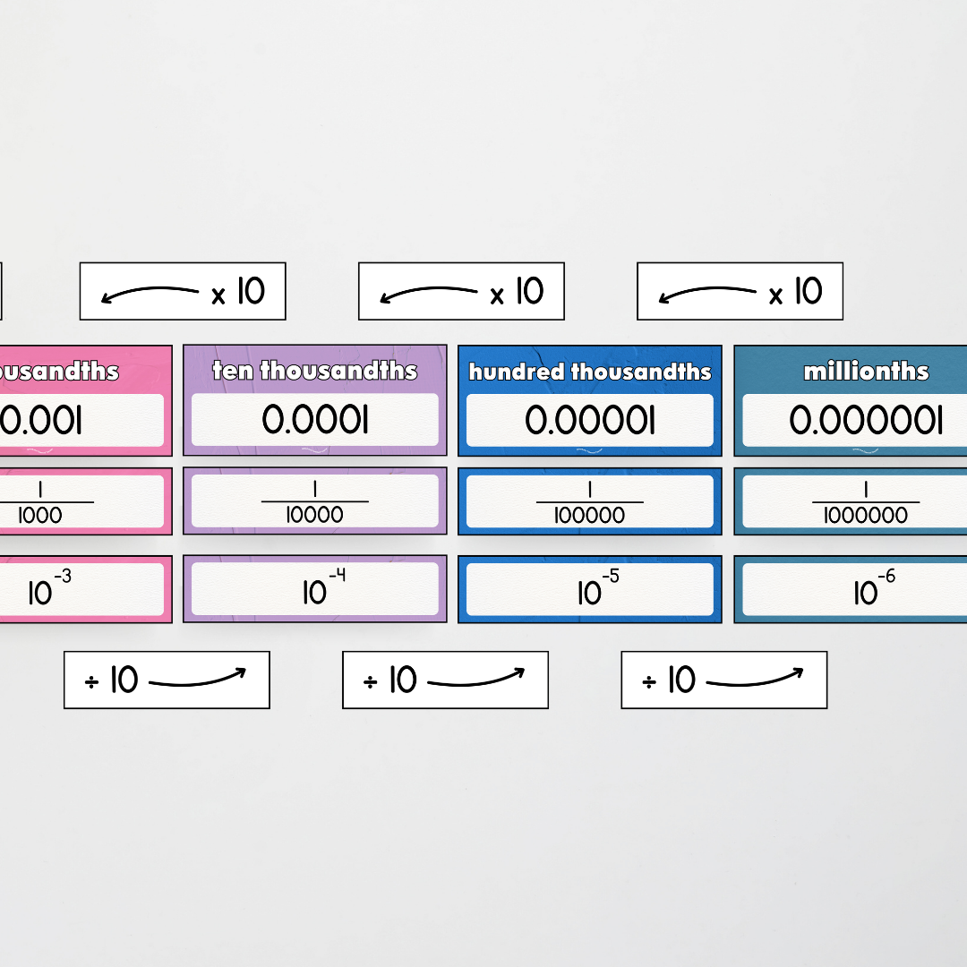 Place Value Display - North America Classroom Decor - Teacher Resources & Classroom Decor