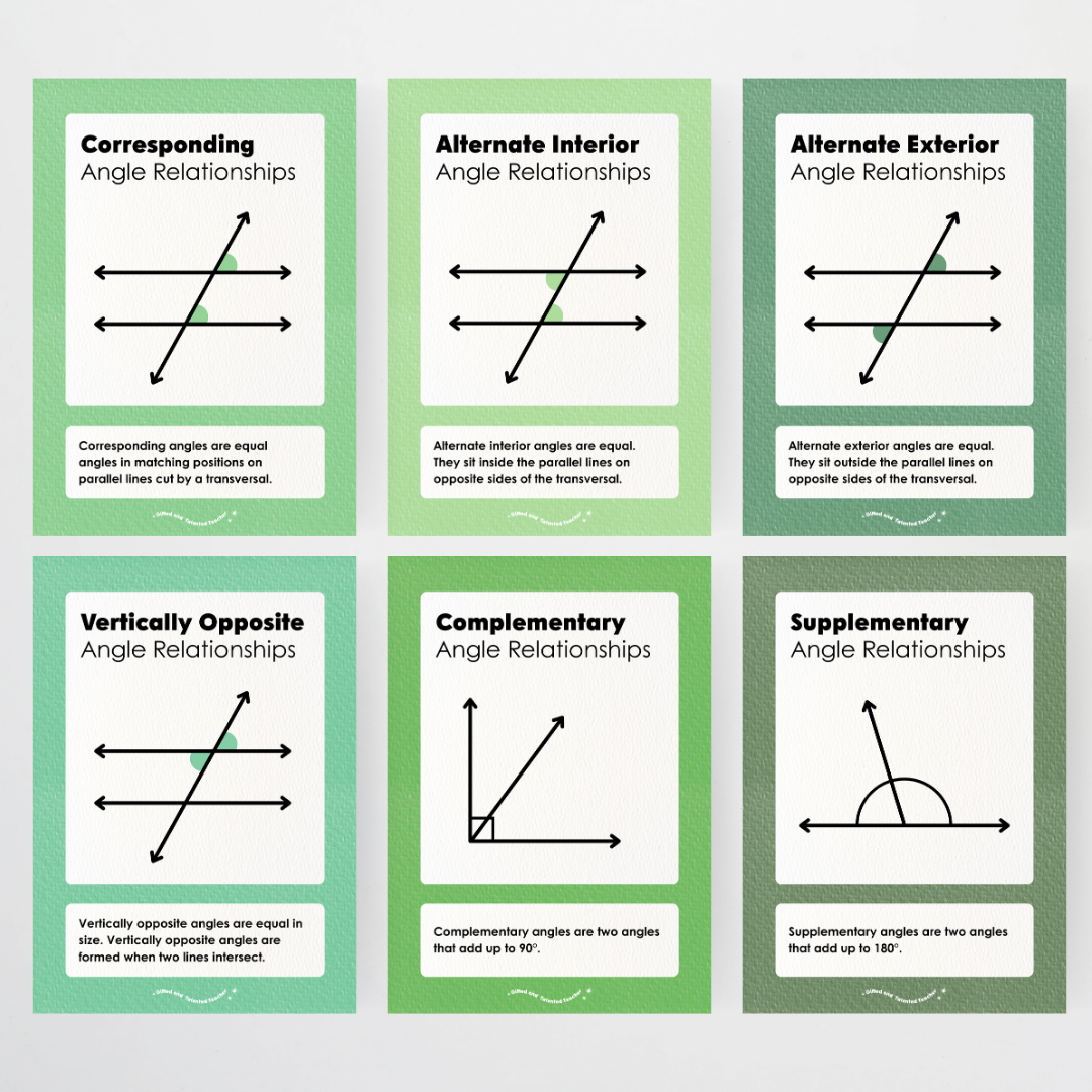 Angle Types and Angle Relationships Posters Bundle - Leafy Greens ...