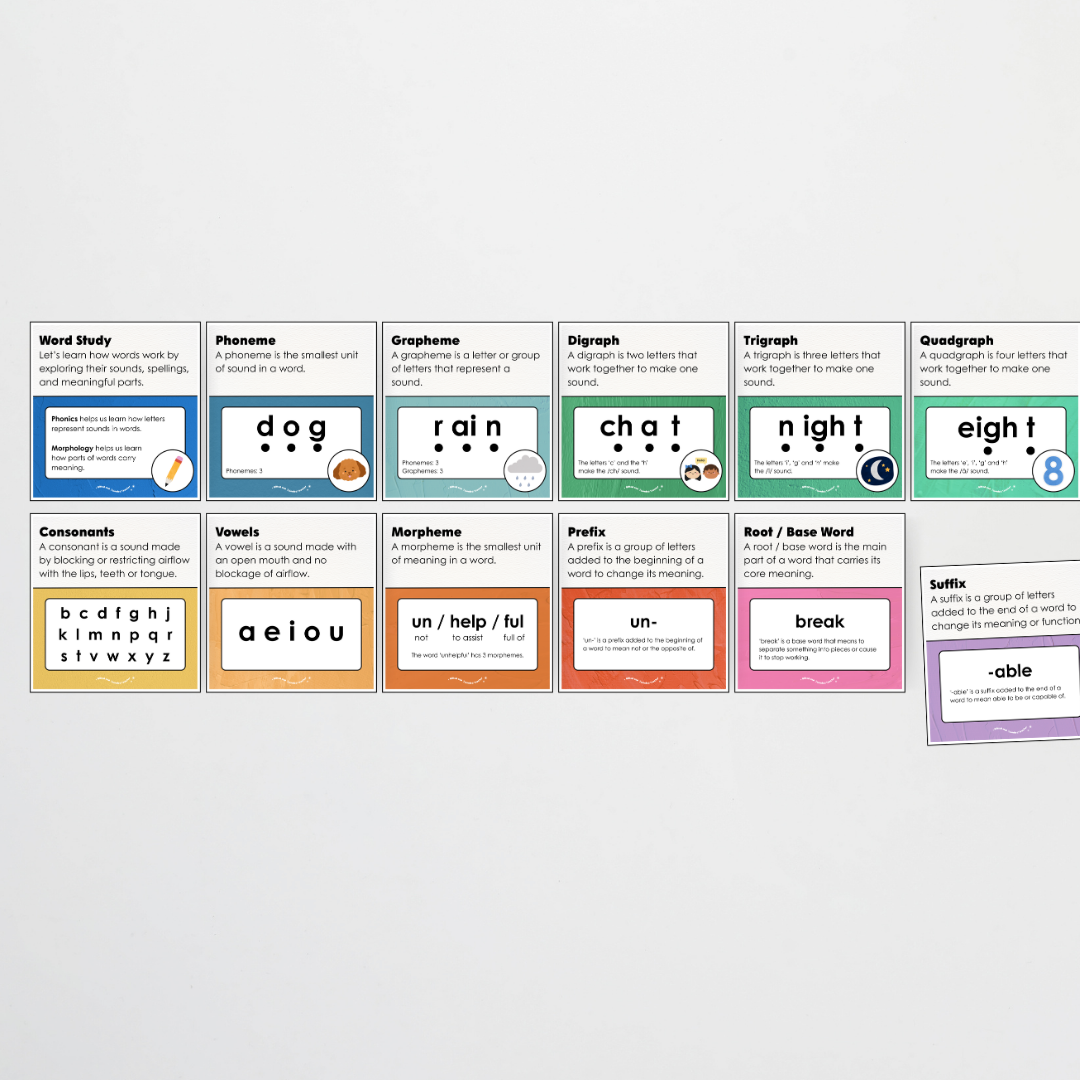 Word Study Phonics and Morphology Display - North America Classroom Decor