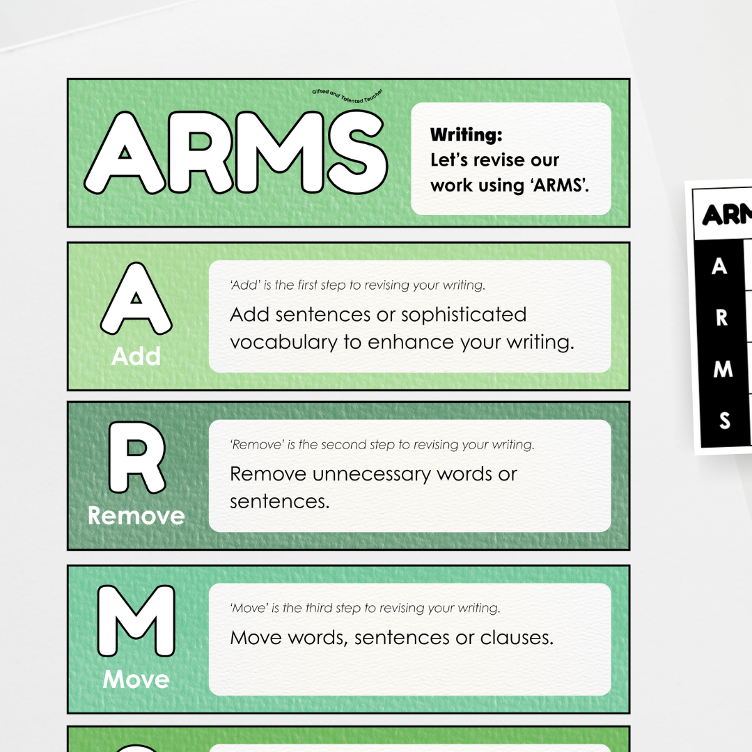 Writing Poster Display: ARMS Revising Strategy (Editable) - Leafy Greens Classroom Decor