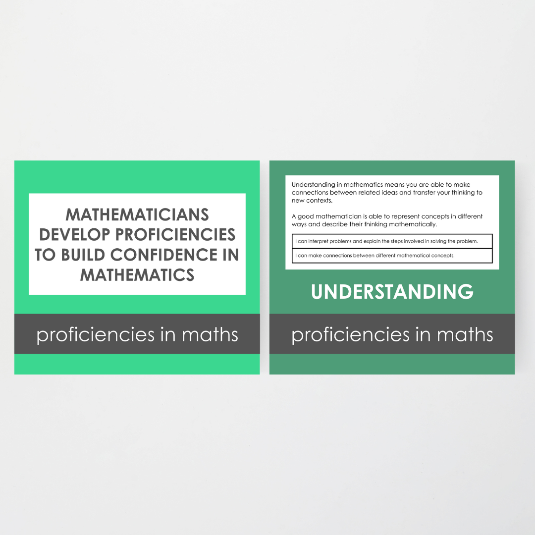 Mathematical Proficiencies Wall Display: Leafy Green