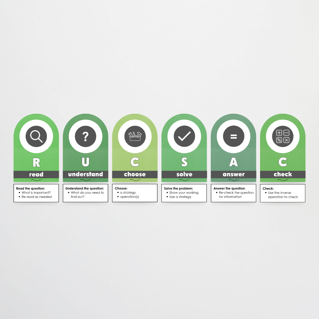 RUCSAC Problem Solving Strategy Wall Display - Leafy Greens Classroom Decor