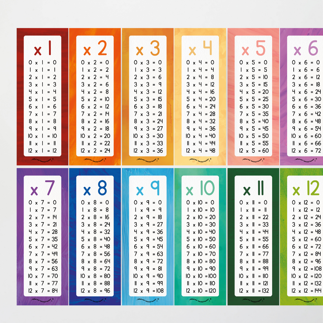 Multiplication Poster Strips - Insect Life Classroom Decor - Teacher Resources & Classroom Decor