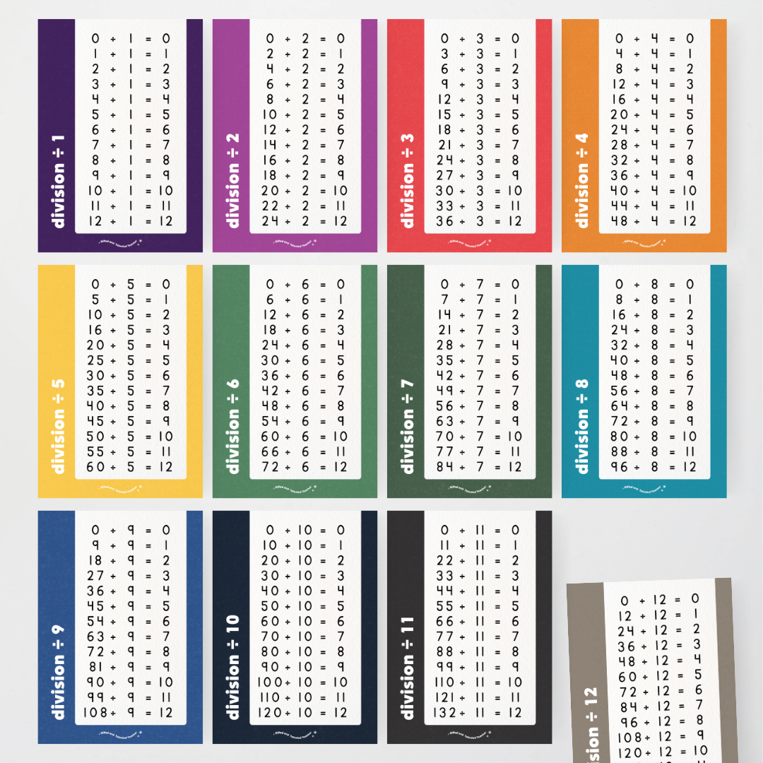 Division Posters - Watch this Space Classroom Decor - Teacher Resources & Classroom Decor