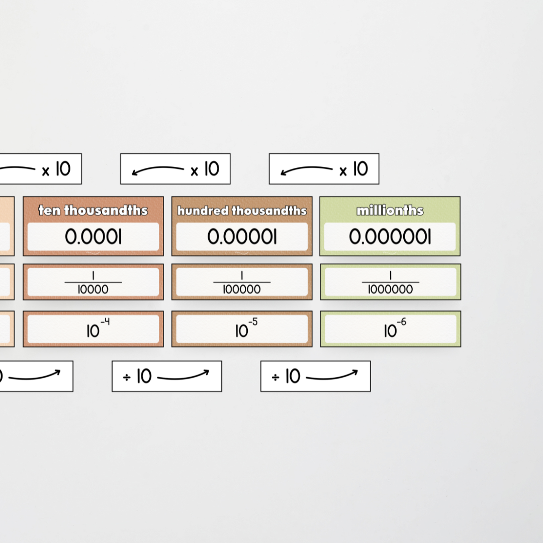 Place Value Display - Woodland Classroom Decor