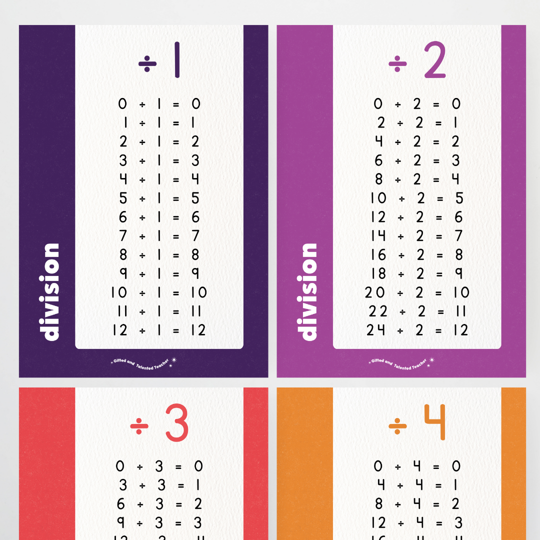 Division Posters - Watch this Space Classroom Decor