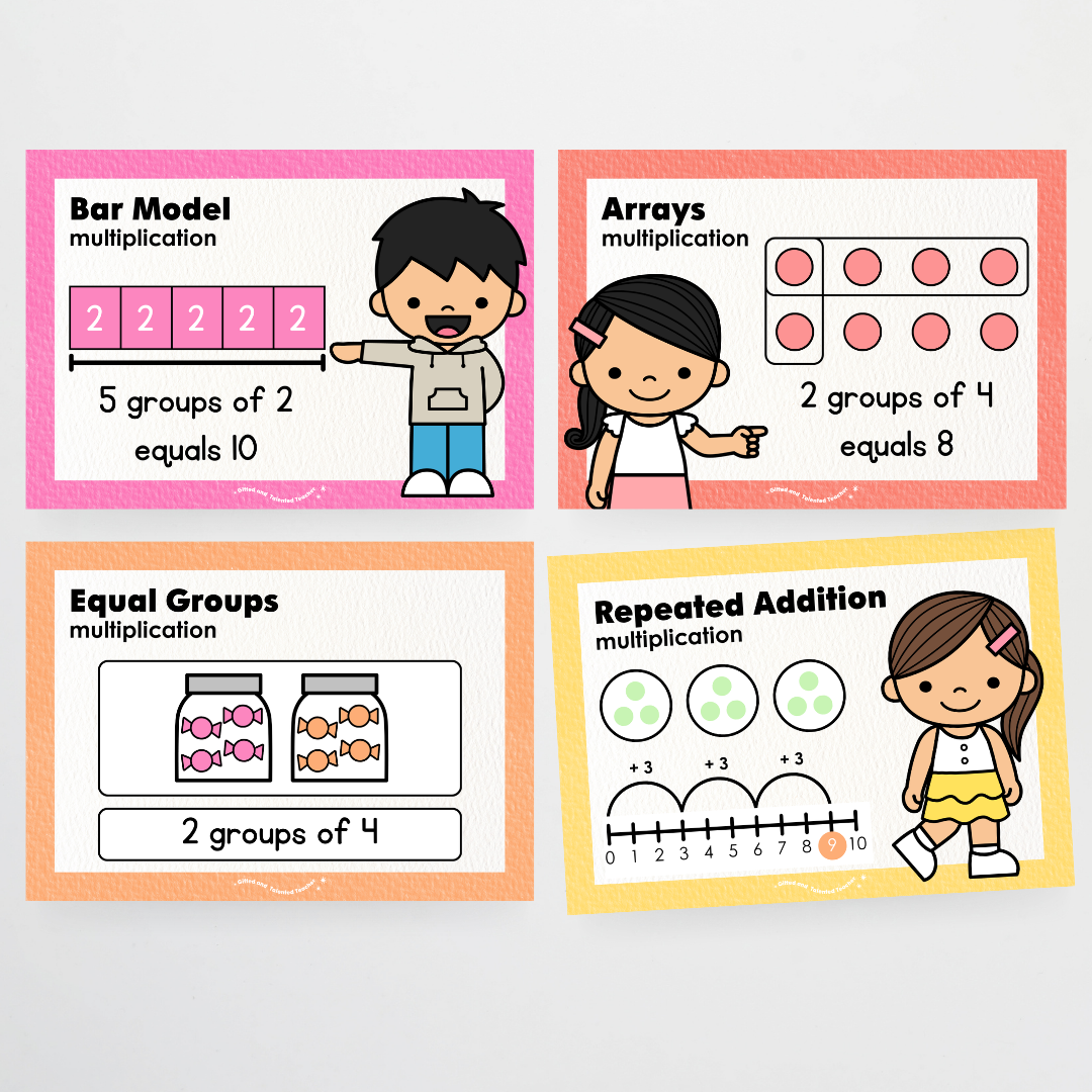 Addition, Subtraction, Multiplication and Division Strategy Poster: Maths Strategies - Rainbow Classroom Decor