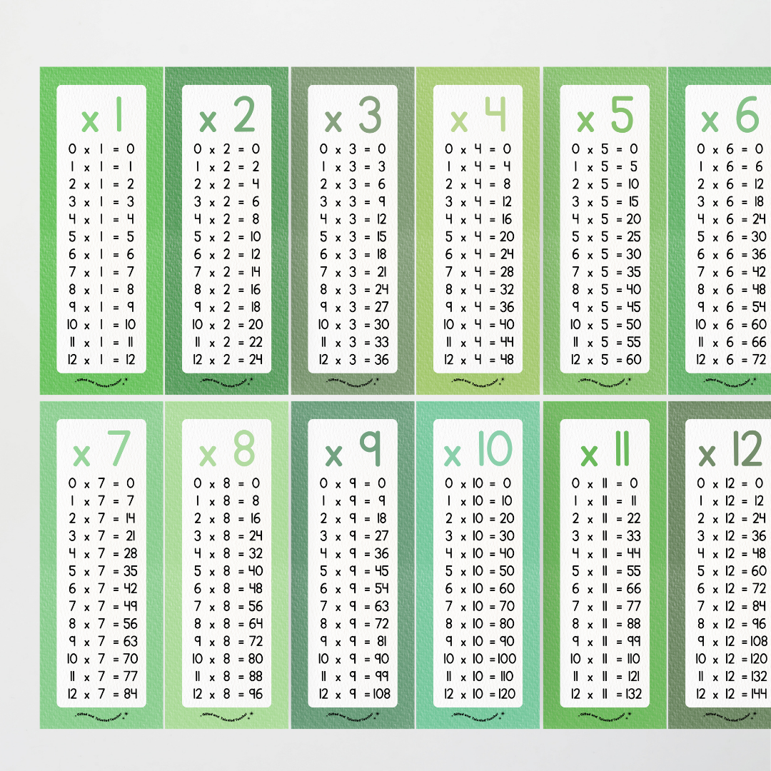 Multiplication Poster Strips - Leafy Greens Classroom Decor - Teacher Resources & Classroom Decor