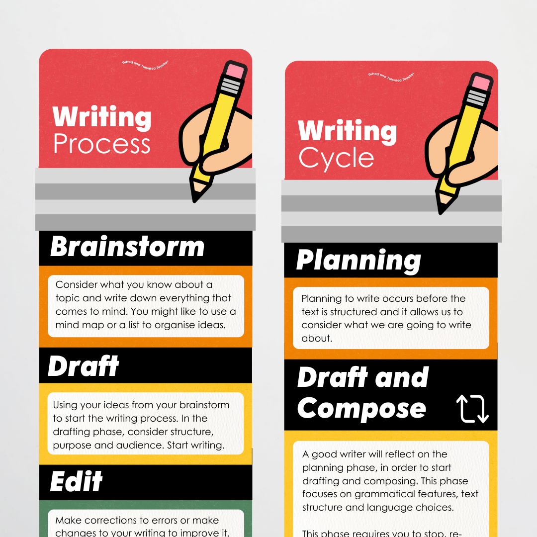 Philip Bunting: The Writing Process Pencil Wall Display - Watch this Space Classroom Decor - Teacher Resources & Classroom Decor