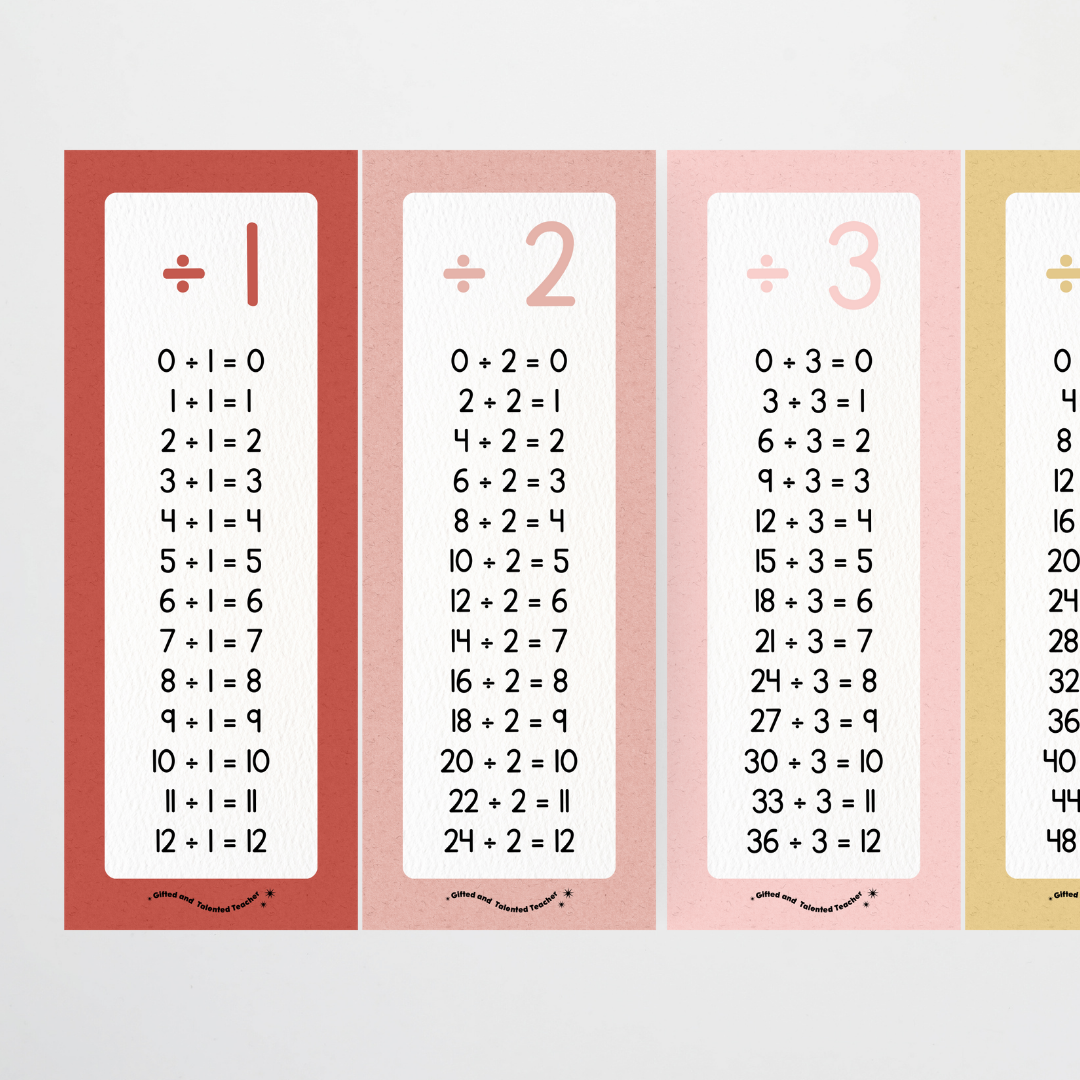 Division Poster Strips - Little Circus Classroom Decor