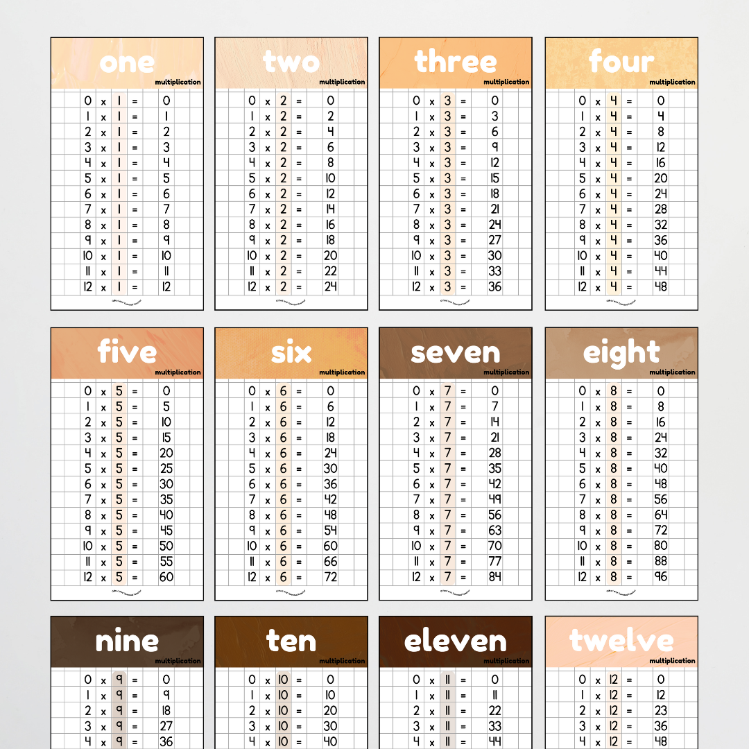 Multiplication Posters - Neutral Classroom Decor