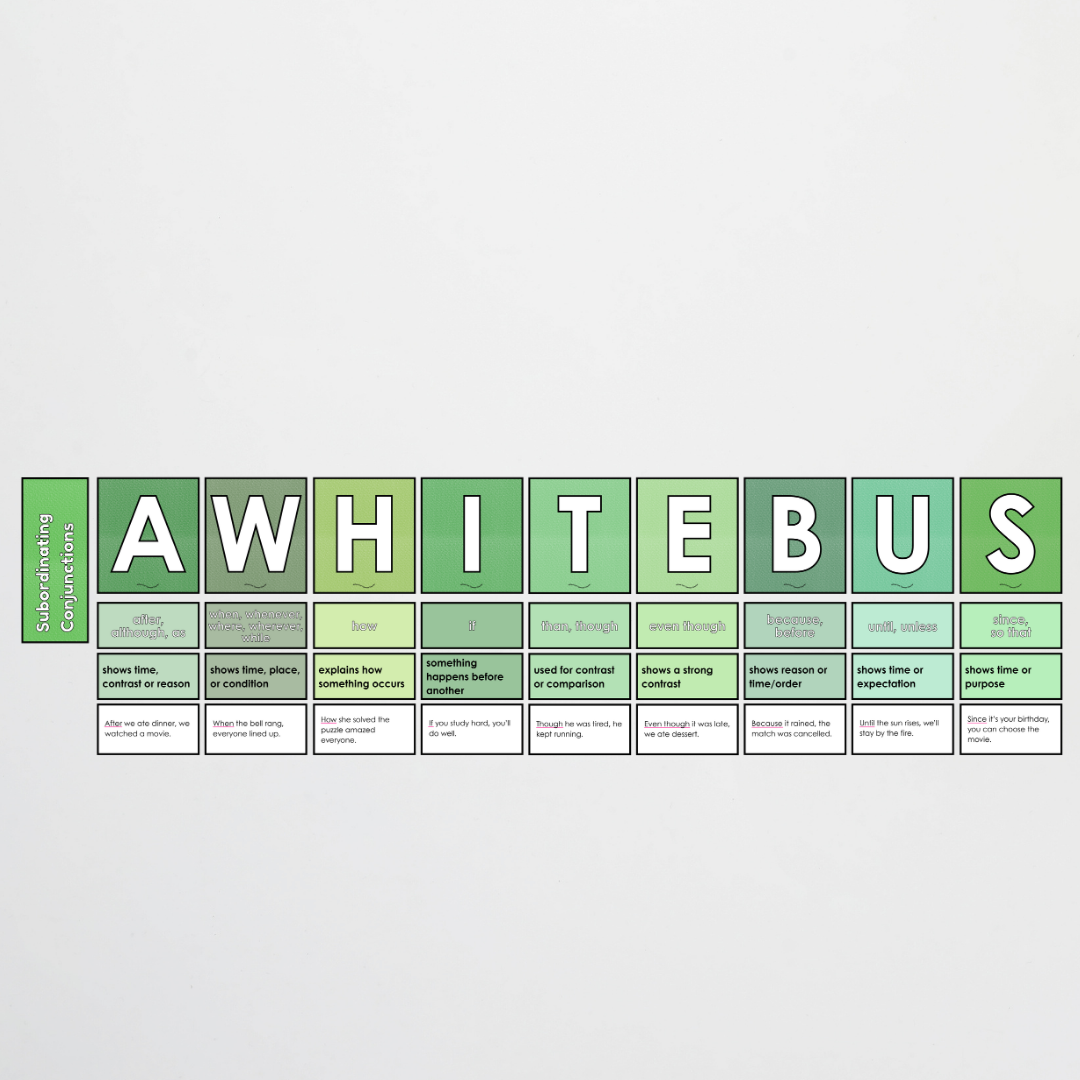 Subordinating Conjunctions ISAWAWABUB and Coordinating Conjunctions FANBOYS - Bundle: Leafy Greens Classroom Decor