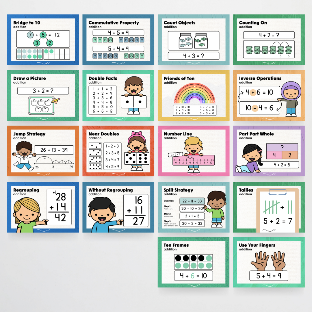 Addition, Subtraction, Multiplication and Division Strategy Posters: Maths Strategies Bundle - North America Classroom Decor