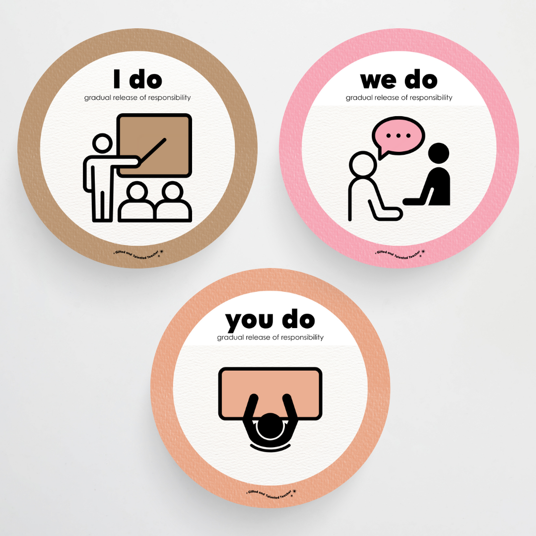 Gradual Release of Responsibility (I do, We Do, You do) - Farmers Market Classroom Decor