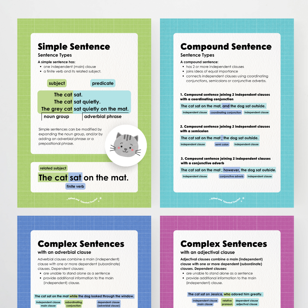 Sentence Structure Posters: Simple, Compound and Complex - Back To School Classroom Decor