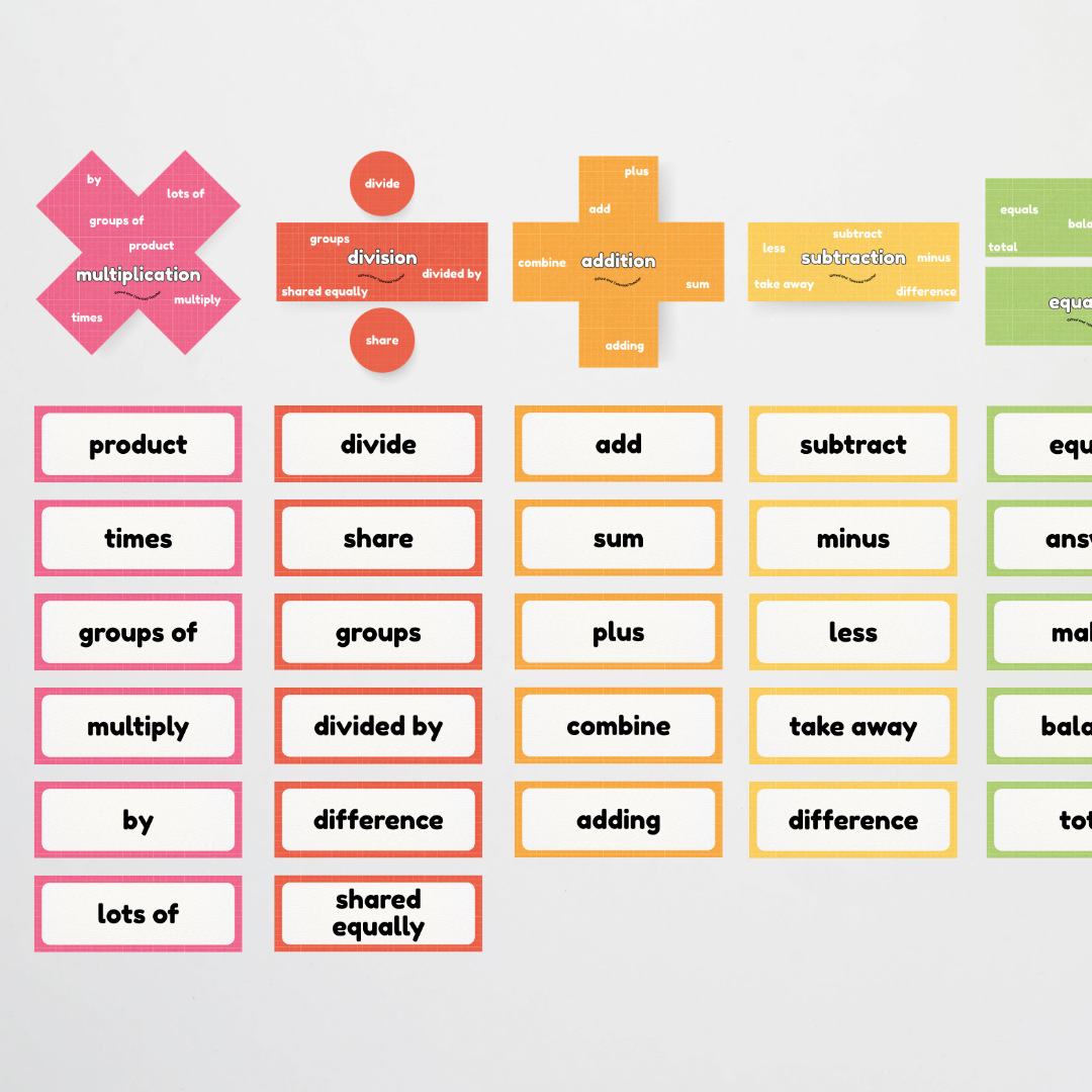 Maths Symbols and Vocabulary - Mathematics Posters: Back To School Classroom Decor