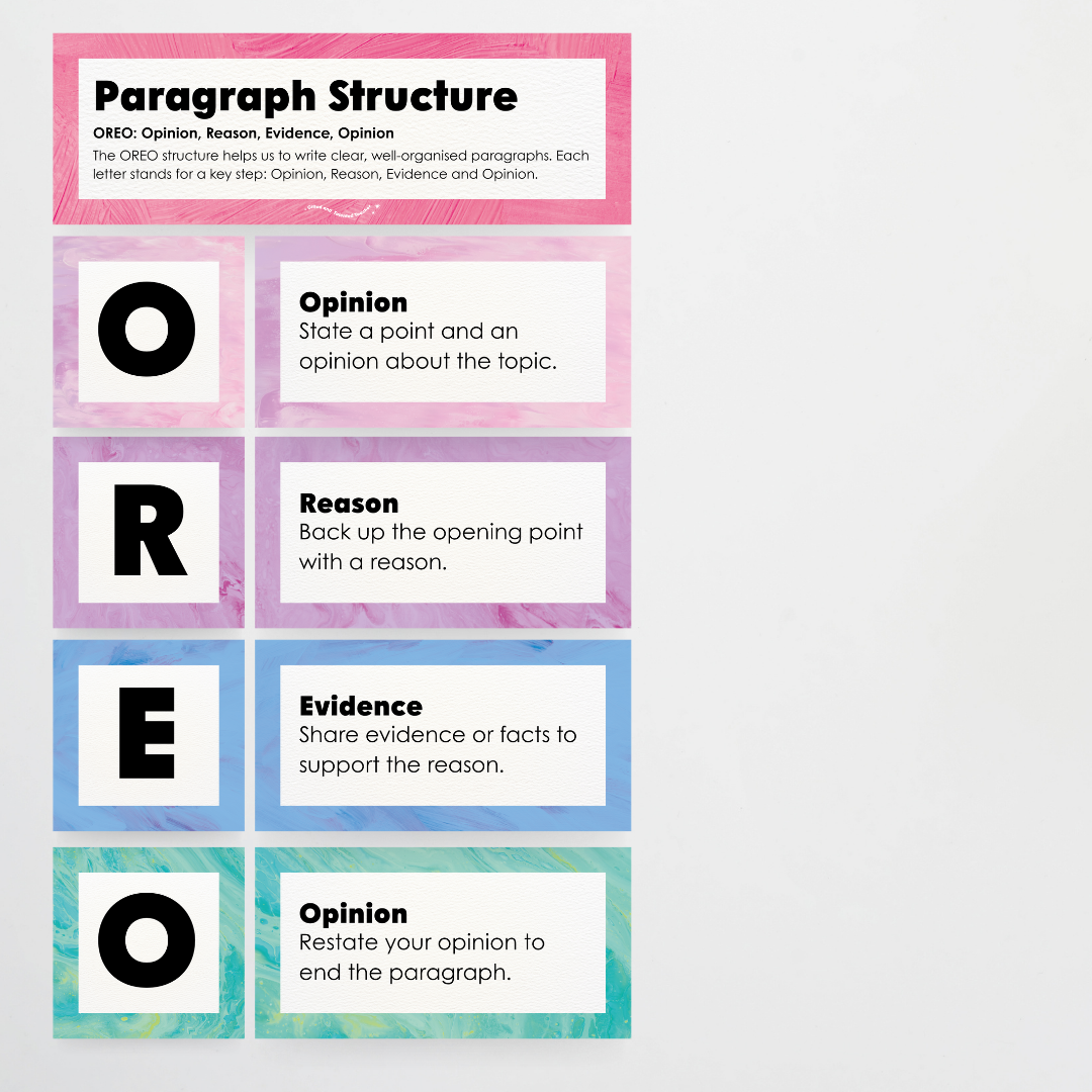 Paragraph Structure: PEEL, TEEL, OREO - Sea Life Classroom Decor - Teacher Resources & Classroom Decor
