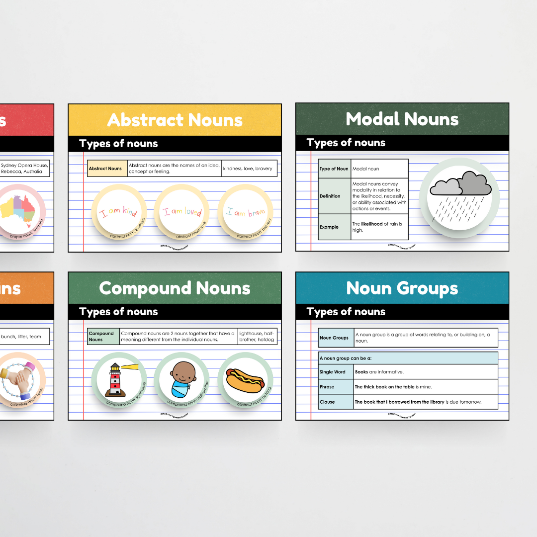 Nouns: Parts of Speech Posters and Classroom Display - Watch this Space Classroom Decor - Teacher Resources & Classroom Decor