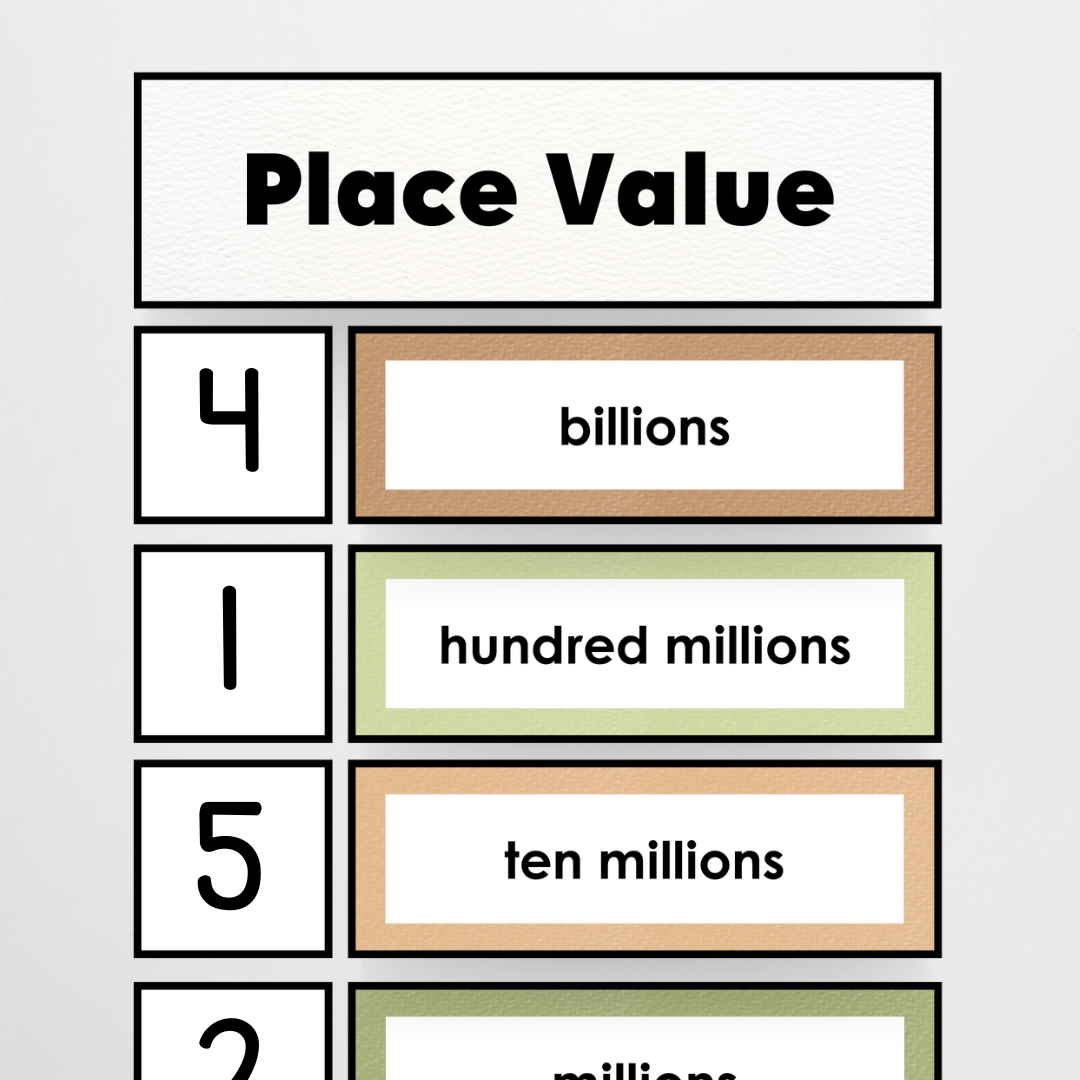 Place Value Card Display - Woodland Classroom Decor