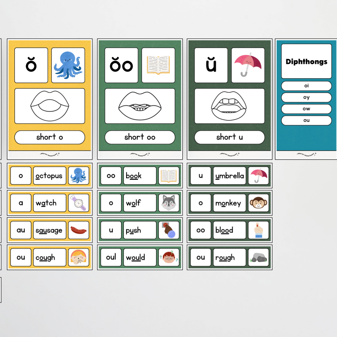 Sound Wall with Mouth Articulation - Watch this Space Classroom Decor