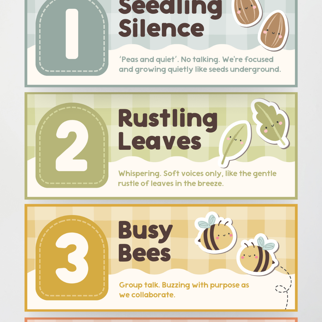 Noise Levels - Farmers Market Classroom Decor - Teacher Resources & Classroom Decor