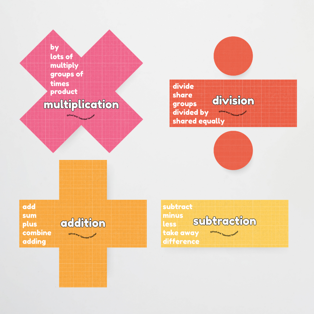 Maths Symbols and Vocabulary - Mathematics Posters: Back To School Classroom Decor