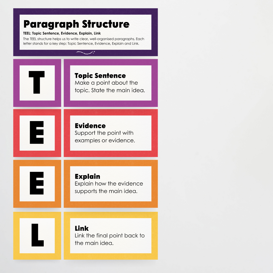 Paragraph Structure: PEEL, TEEL, OREO - Watch this Space Classroom Decor - Teacher Resources & Classroom Decor