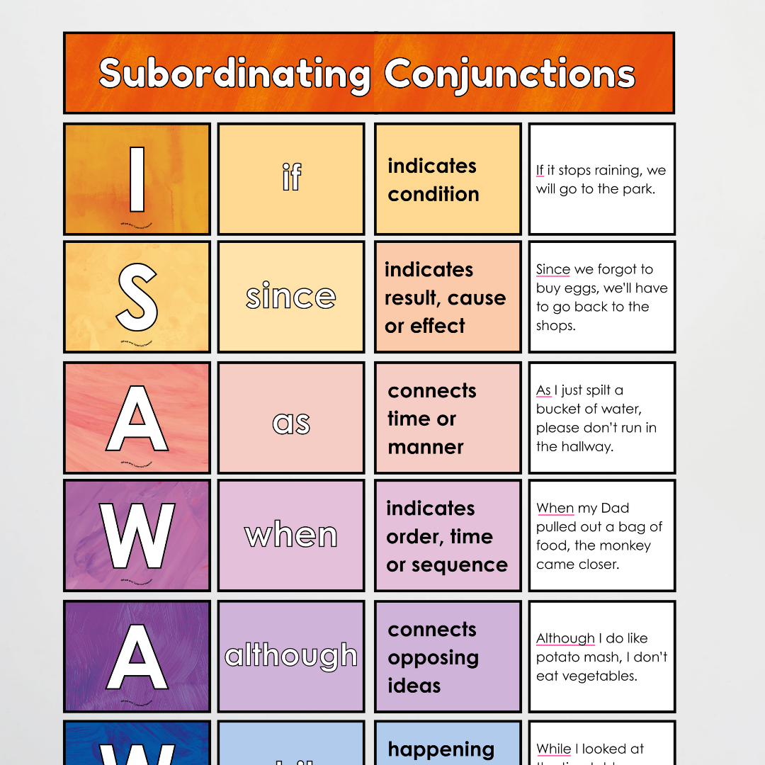 Subordinating Conjunctions: ISAWAWABUB and AWHITEBUS - Sentence Structure: Insect Life Classroom Decor - Teacher Resources & Classroom Decor