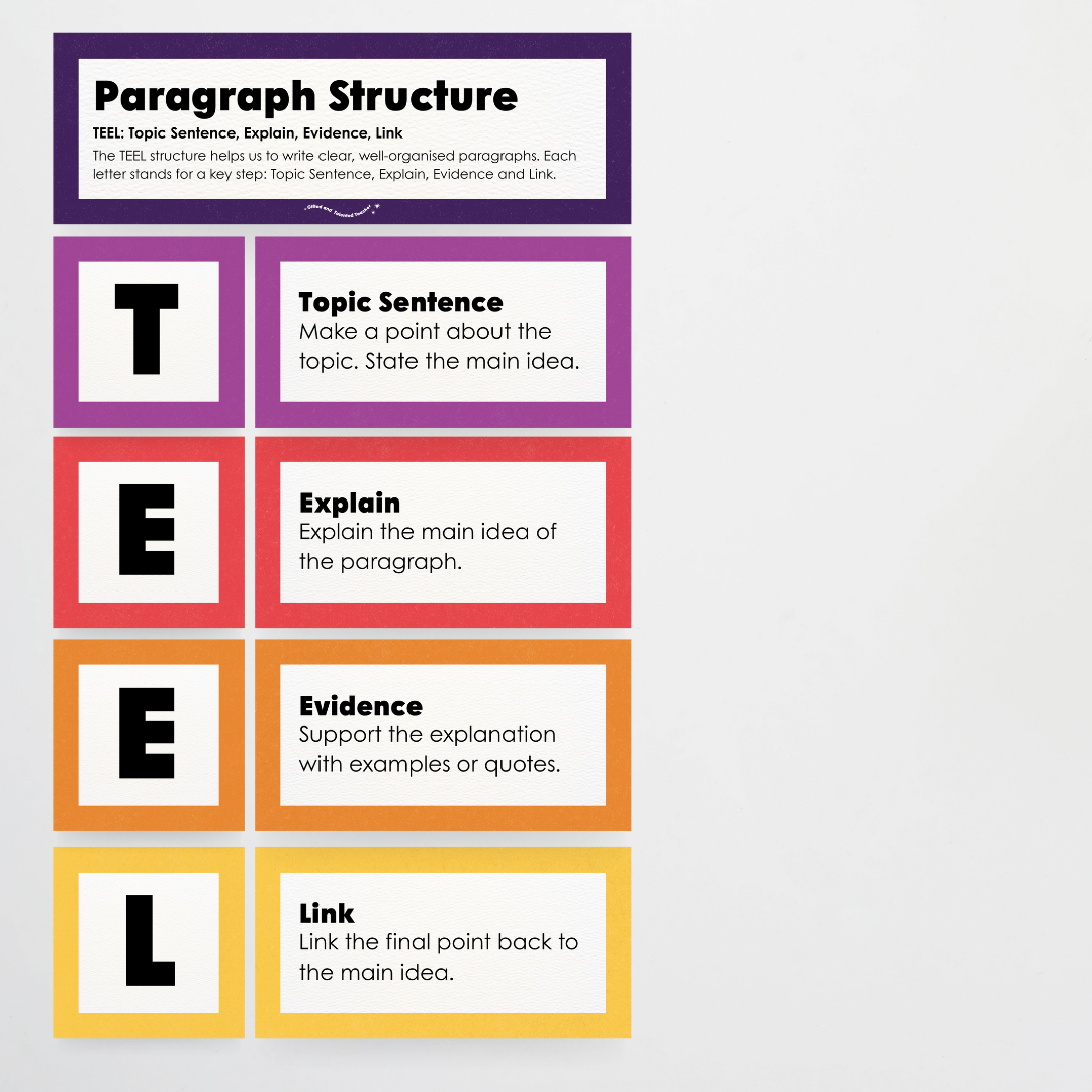 Paragraph Structure: PEEL, TEEL, OREO - Watch this Space Classroom Decor - Teacher Resources & Classroom Decor