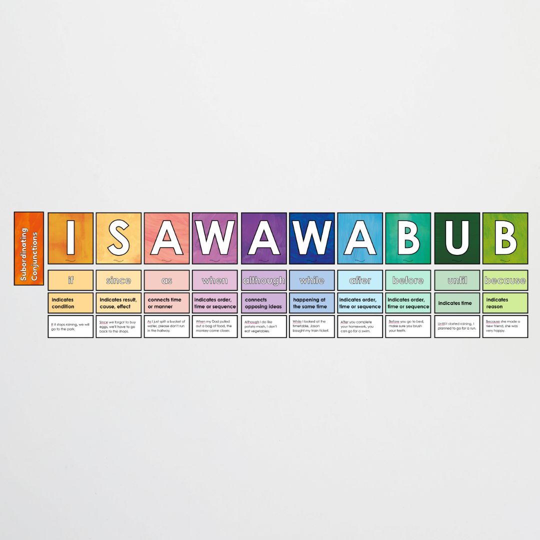 Subordinating Conjunctions: ISAWAWABUB and AWHITEBUS - Sentence Structure: Insect Life Classroom Decor - Teacher Resources & Classroom Decor