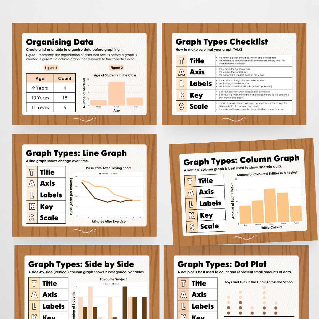 Types of Graphs: Posters - Back To School Classroom Decor - Teacher Resources & Classroom Decor