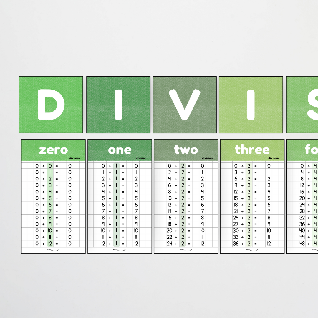 Division Posters and Lettering Tiles - Leafy Greens Classroom Decor