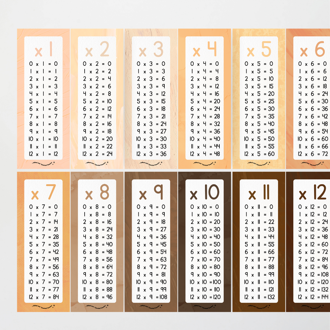 Multiplication Poster Strips - Neutral Classroom Decor - Teacher Resources & Classroom Decor