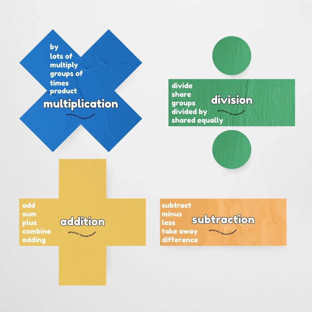 Maths Symbols and Vocabulary - Mathematics Posters: North America Classroom Decor - Teacher Resources & Classroom Decor