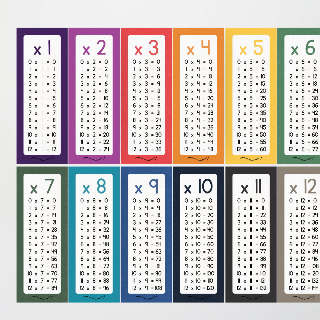 Multiplication Poster Strips - Watch this Space Classroom Decor - Teacher Resources & Classroom Decor