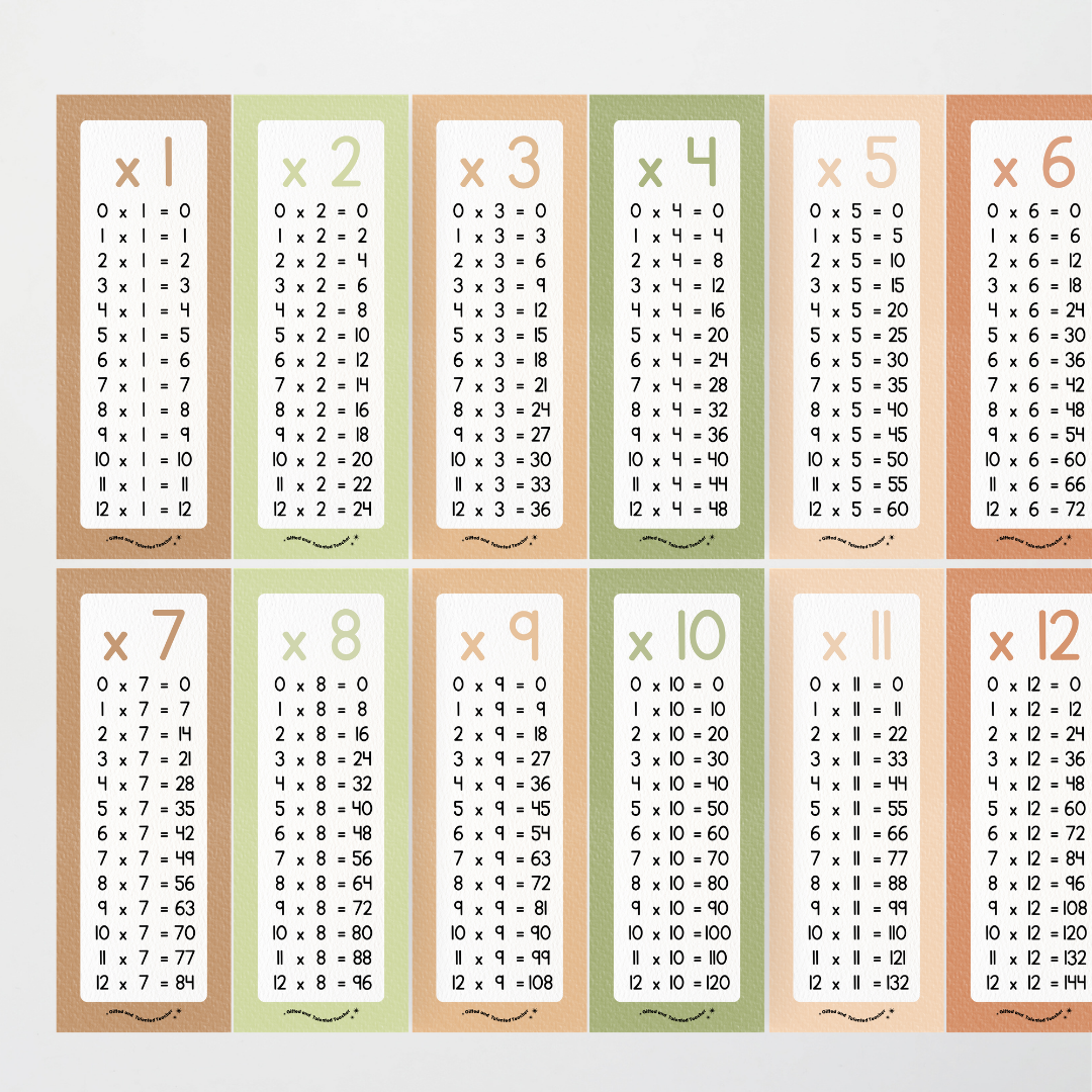 Multiplication Poster Strips - Woodland Classroom Decor - Teacher Resources & Classroom Decor
