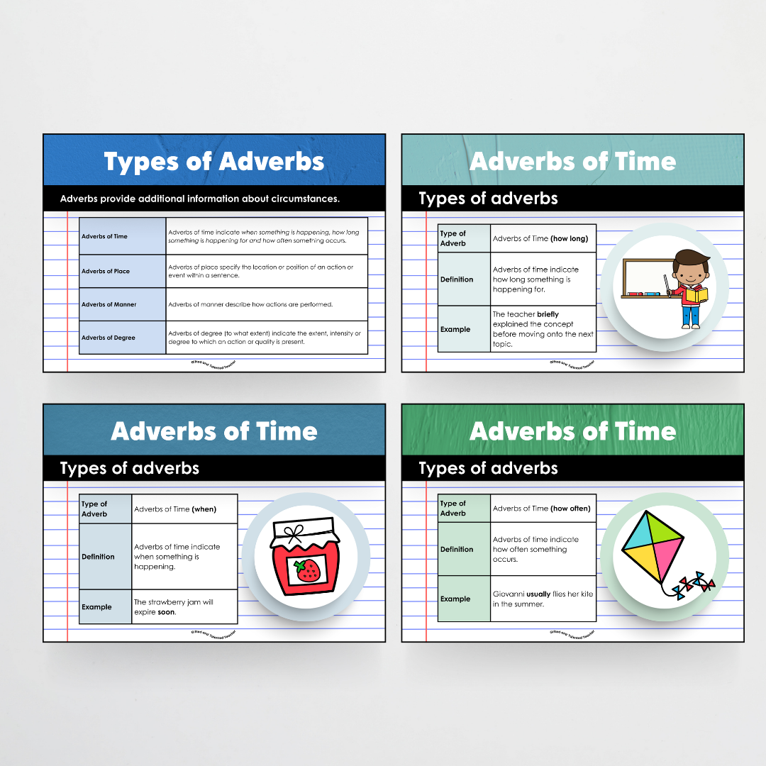 Adverbs: Parts of Speech Posters and Classroom Display - North America Classroom Decor - Teacher Resources & Classroom Decor