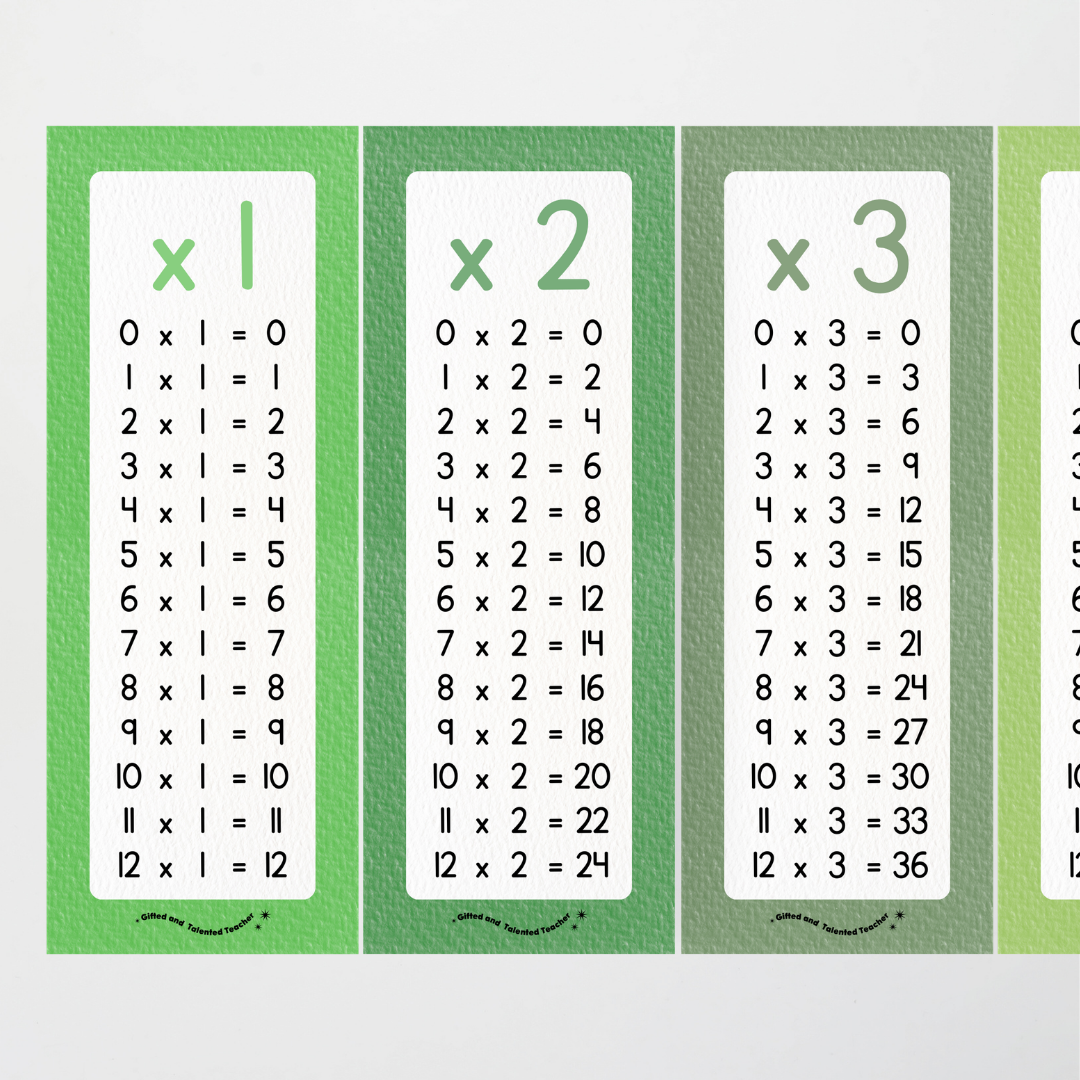 Multiplication Poster Strips - Leafy Greens Classroom Decor - Teacher Resources & Classroom Decor