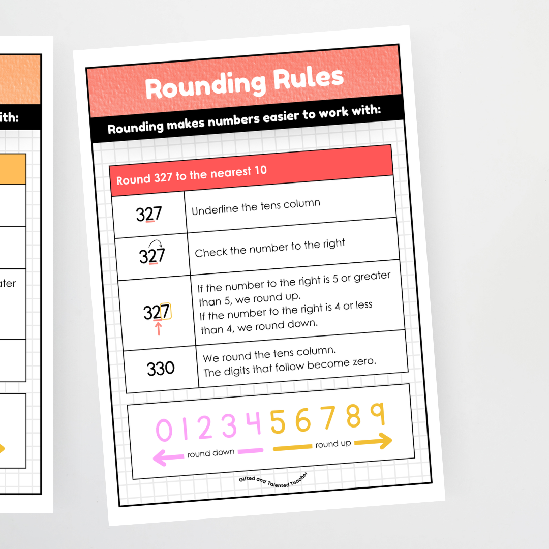 Rounding Rules - Mathematics Posters