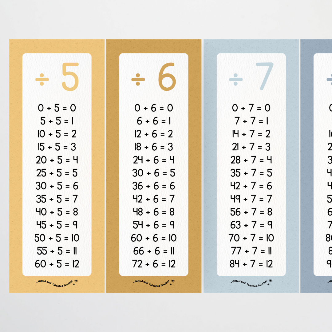 Division Poster Strips - Little Circus Classroom Decor